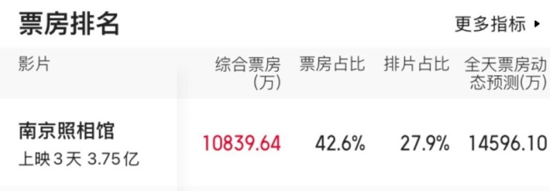 《南京照相馆》里这个非常隐晦的细节，大人秒懂，小孩却看不出来