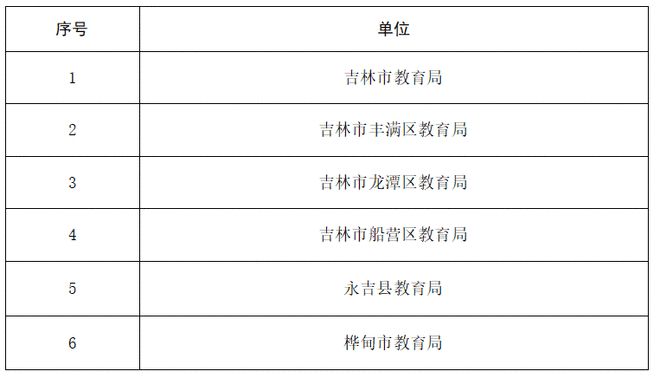 吉林市教育局斩获省第八届中小学生艺术展演优秀组织奖 多所中小学喜获佳绩