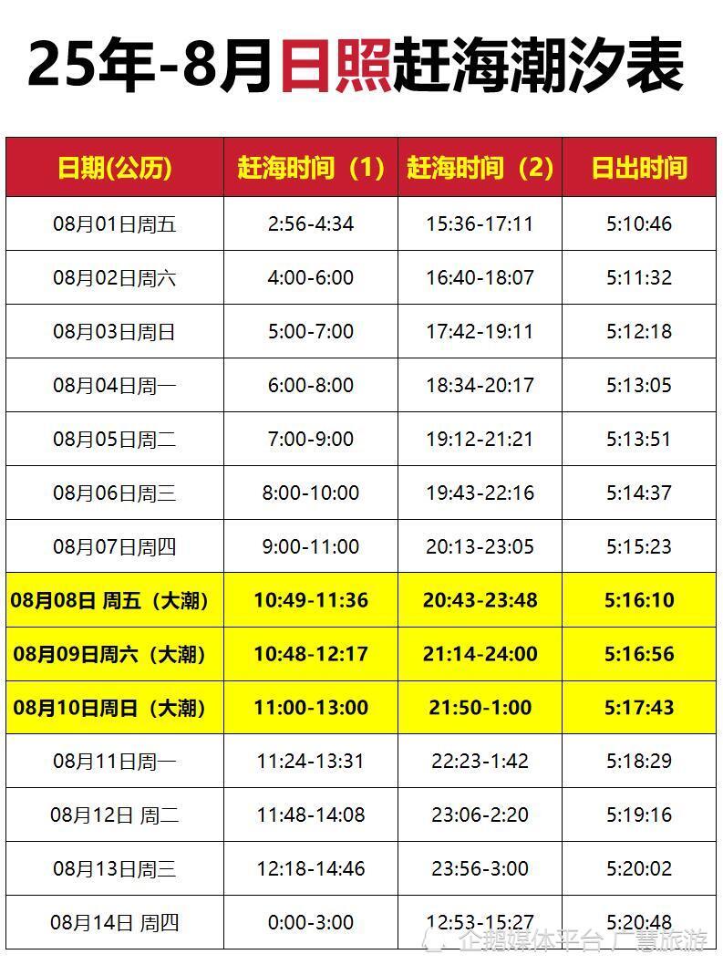 8月日照旅行，免费赶海