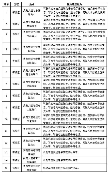关于启用我市部分路段电子监控抓拍的公告