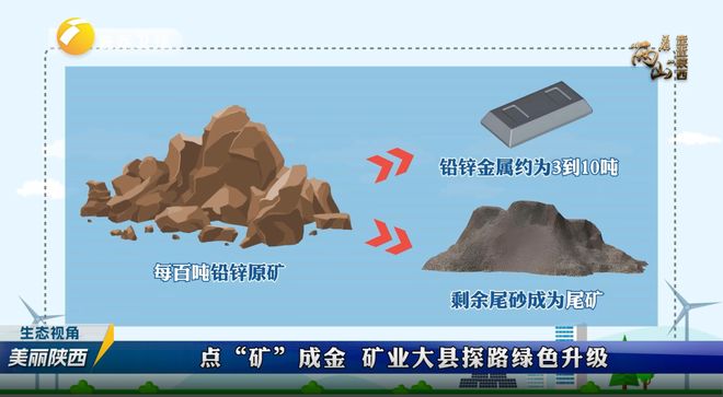 凤县：点“矿”成金 矿业大县探路绿色升级