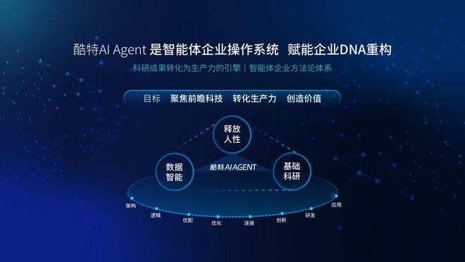 酷特智能：以科技之力打造行业通用AGI