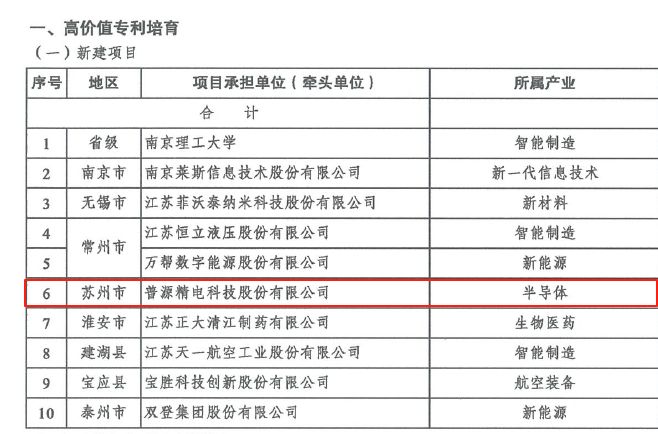 省级荣誉！全市唯一！