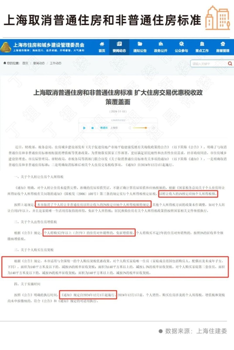 上海再迎重磅新规！市场信心进一步修复