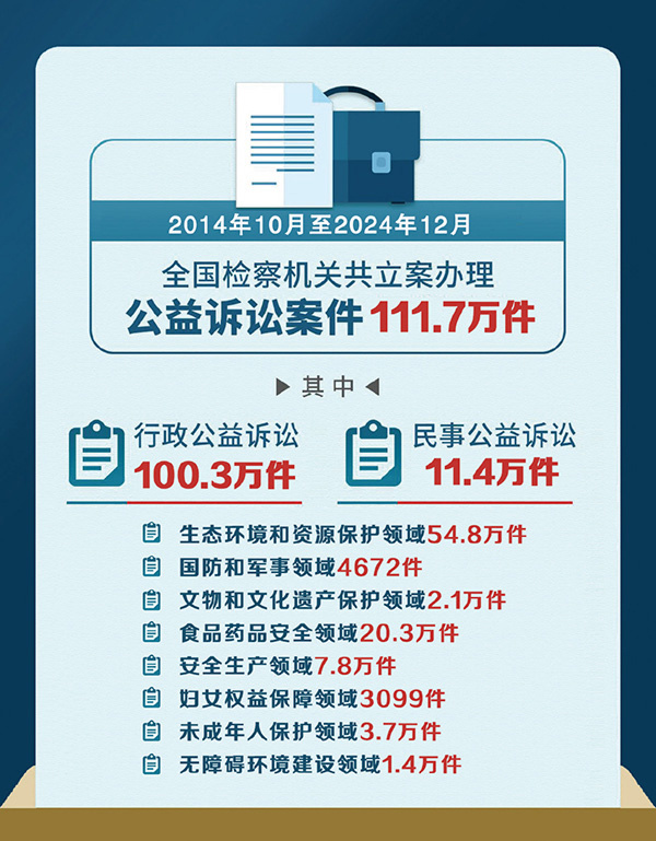 完善检察公益诉讼制度