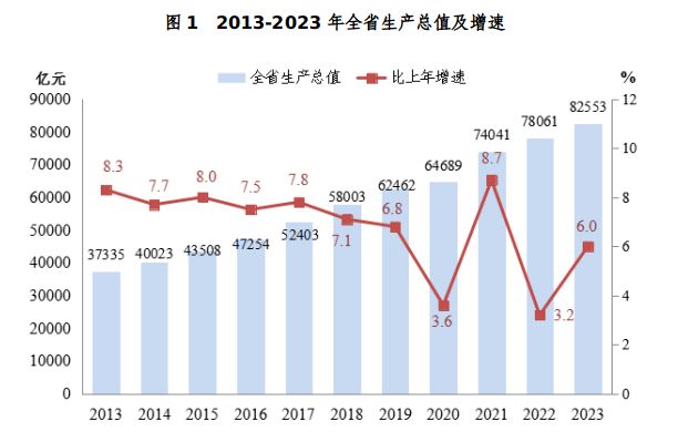 2023年浙江省国民经济和社会发展统计公报公布