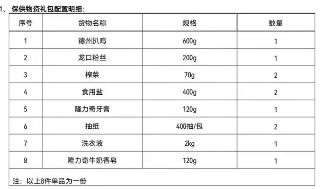 上海一居民收到“问题物资”：扒鸡溯源结果是猪头肉、榨菜有臭味