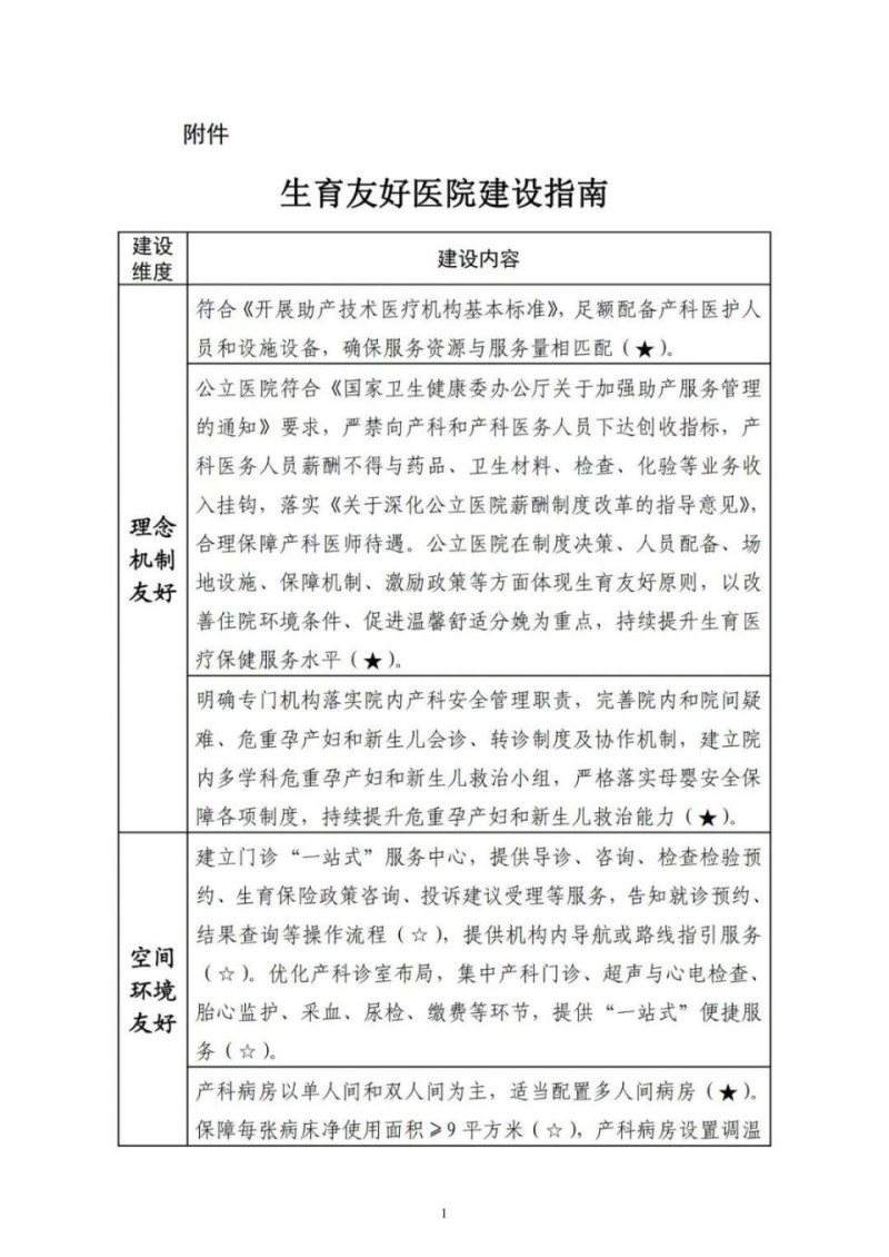 国家卫生健康委等四部门：对于这类医院建设给予政策支持