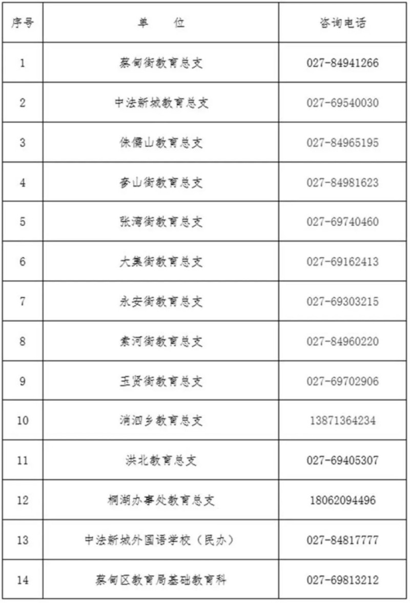 武汉多区公布!事关小学新生入学