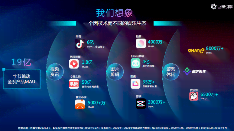 腾讯AI智能创作助手:助力内容创作者高效产出 腾讯AI智能创作助手:助力内容创作者高效产出