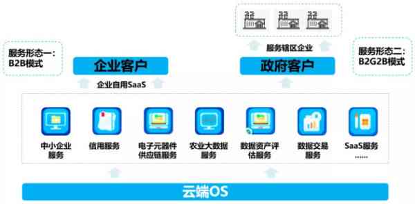 肃智能云服务平台——助力数字化转型发展-2024ai学习