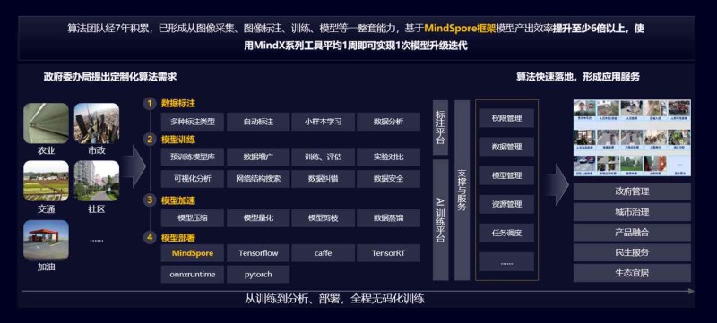 AI创作中心：智能源码平台与创意集成中心