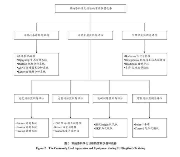 河北省学术论文在线管理与查询系统——全方位服务学者研究与发表需求 河北省学术论文在线管理与查询系统——全方位服务学者研究与发表需求
